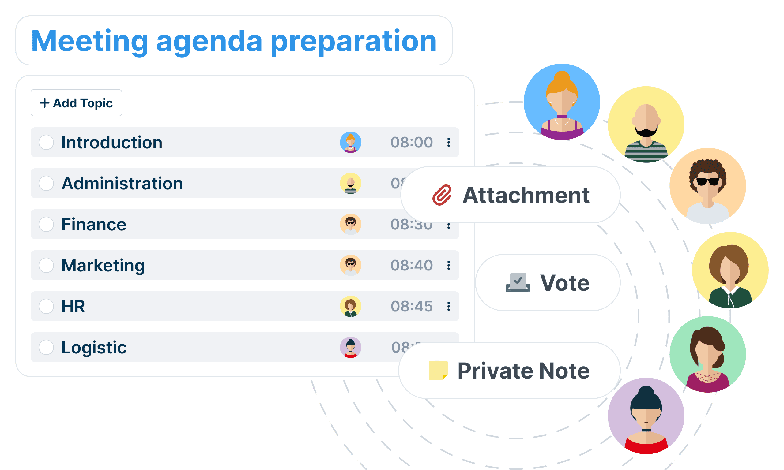 llustration of the preparation of an agenda highlighting the participants and some features