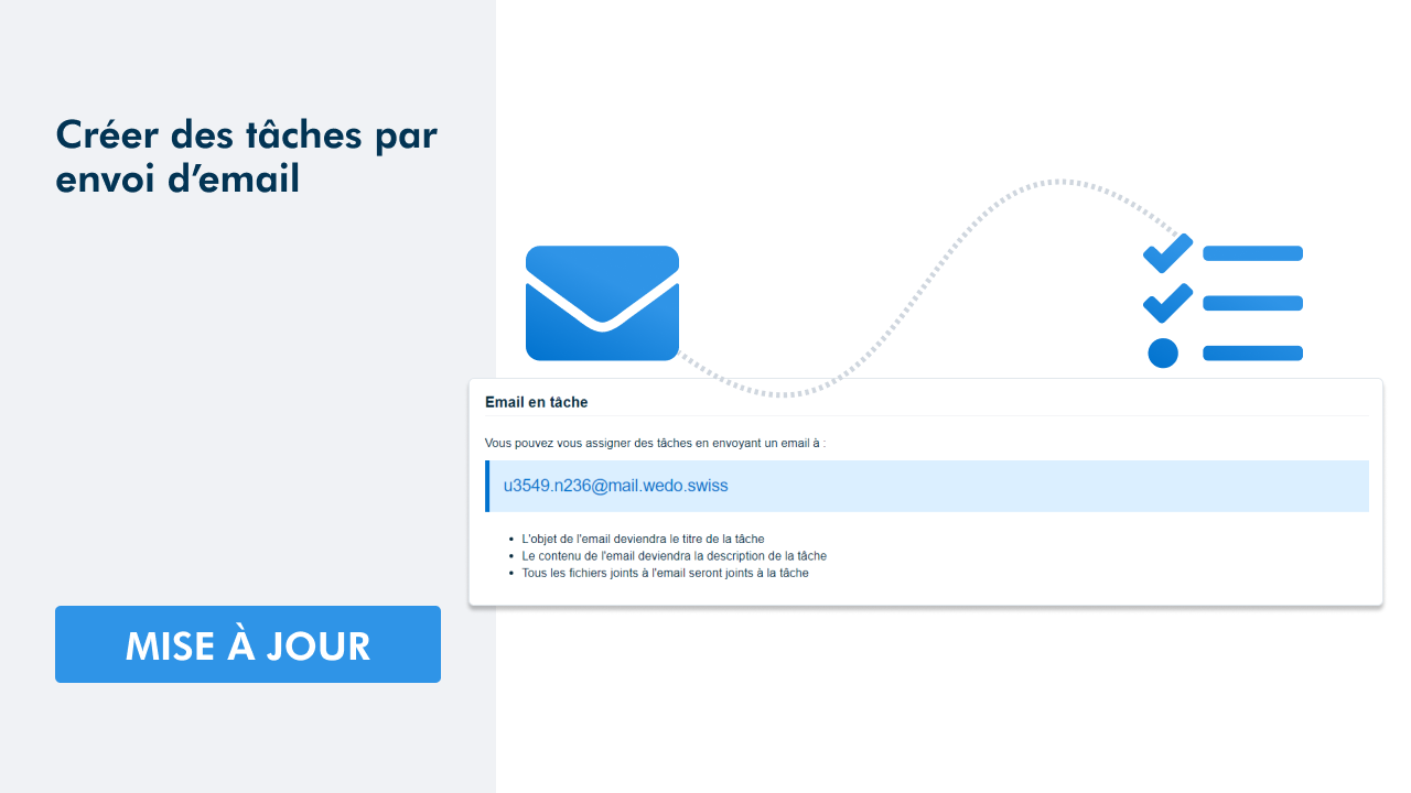 Article "mise à jour" détaillant la fonction de création de tâches par envoi d'email avec aperçu de l'interface utilisateur